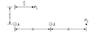 Chapter 5, Problem 96P, Two infinite rods, each carrying a uniform charge density  , are parallel to one another and 