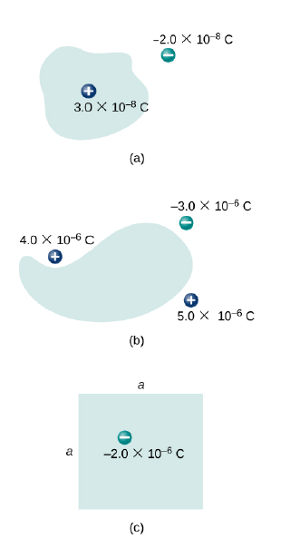 Chapter 6, Problem 31P, Find the electric flux through the closed surface whose cross-sections are shown below. , example  1