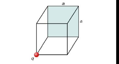 Chapter 6, Problem 35P, A charge q is placed at one of the comers of a cube of side a, as shown below. Find the magnitude of 