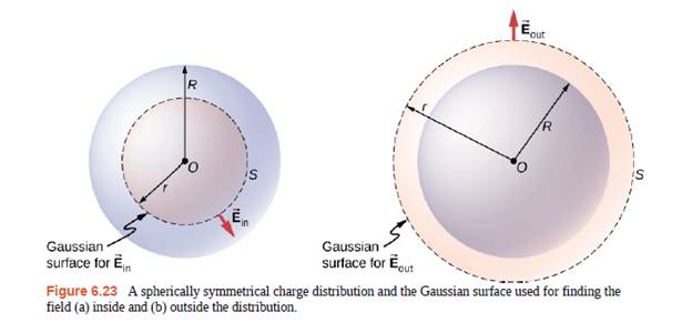 Chapter 6, Problem 42P, Suppose that the charge density of the spherical chargedistribution shown in Figure 6.23 is 