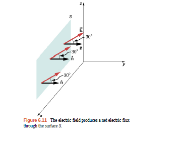 Chapter 6, Problem 6.1CYU, Check Your Understanding What angle should there be between the electric field and the surface show 