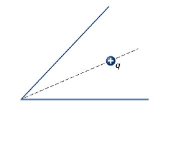 Chapter 6, Problem 62P, A positive point charge is placed at the angle bisector of two uncharged plane conductors that make 