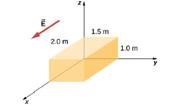 Chapter 6, Problem 77AP, The electric field in a region is given by E=al(b+cx)i, where a=200 N ? m/C, b=2.0 m, and c=2.0 . 