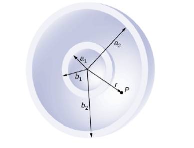 Chapter 6, Problem 85AP, A non-conducting spherical shell of inner radius a1 and outer radius b1 is uniformly charged with 