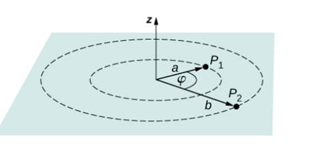 Chapter 7, Problem 43P, The electric field in a region is pointed away from the z-axis and the magnitude depends upon the 
