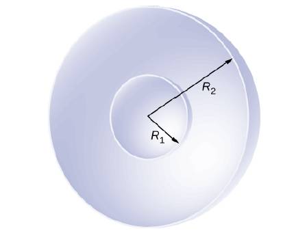 Chapter 7, Problem 66P, Shown below are two concentric spherical shells of negligible thicknesses and radii R1and R2The 