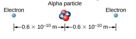 Chapter 7, Problem 73P, To form a helium atom, an alpha particle that contains two protons and two neutrons is fixed at one 