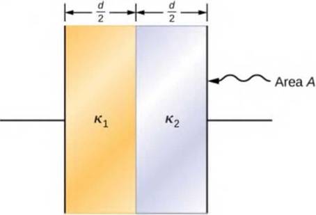 Chapter 8, Problem 83CP, A parallel-plate capacitor is filled with two dielectrics, as shown below. Show that the capacitance 