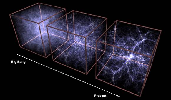 Chapter 28, Problem 25E, The simulated box of galaxy filaments and superclusters shown in Figure 28.29 stretches across 1 