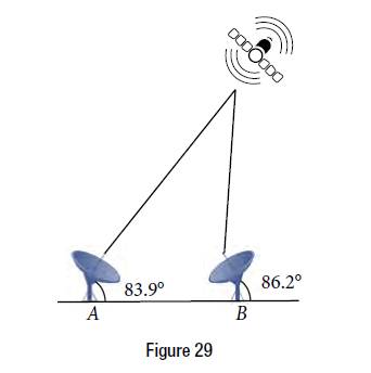 Chapter 10.1, Problem 61SE, Figure 29 shows a satellite orbiting Earth. The satellite passes directly over two tracking stations 