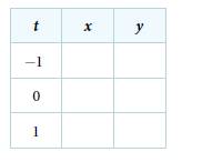 Chapter 10.6, Problem 44SE, For the following exercises, use a graphing calculator to complete the table of values for each set 