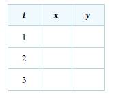 Chapter 10.6, Problem 45SE, For the following exercises, use a graphing calculator to complete the table of values for each set 