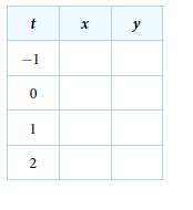 Chapter 10.6, Problem 46SE, For the following exercises, use a graphing calculator to complete the table of values for each set 