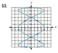 Chapter 10.7, Problem 53SE, For the following exercises, look at the graphs that were created by parametric equations of the 