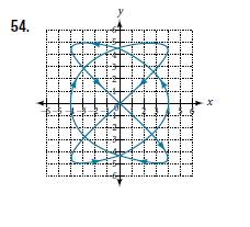 Chapter 10.7, Problem 54SE, For the following exercises, look at the graphs that were created by parametric equations of the 