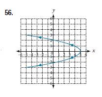 Chapter 10.7, Problem 56SE, For the following exercises, look at the graphs that were created by parametric equations of the 