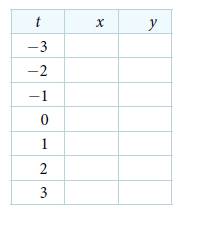 Chapter 10.7, Problem 6SE, For the following exercises, graph each set of parametric equations by making a table of values. 