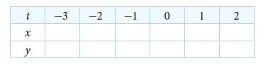 Chapter 10.7, Problem 7SE, For the following exercises, graph each set of parametric equations by making a table of values. 