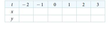 Chapter 10.7, Problem 8SE, For the following exercises, graph each set of parametric equations by making a table of values. 