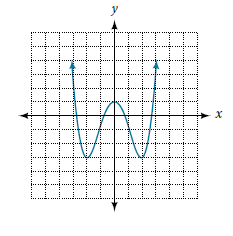 Chapter 3.1, Problem 53SE, For the following exercises, use the vertical line test to determine which graphs show relations 