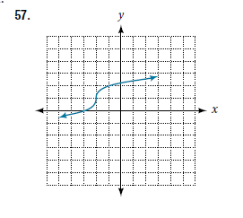 Chapter 3.1, Problem 57SE, For the following exercises, determine if the given graph is a one-to-one function. 
