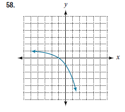 Chapter 3.1, Problem 58SE, For the following exercises, determine if the given graph is a one-to-one function. 