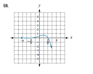 Chapter 3.1, Problem 59SE, For the following exercises, determine if the given graph is a one-to-one function. 
