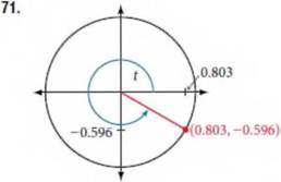 Chapter 7.3, Problem 71SE, For the following exercises, use the given point on the unit circle to find the value of the sine 