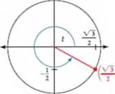 Chapter 7.3, Problem 75SE, For the following exercises, use the given point on the unit circle to find the value of the sine 