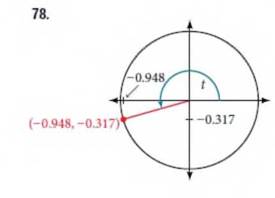 Chapter 7.3, Problem 78SE, For the following exercises, use the given point on the unit circle to find the value of the sine 