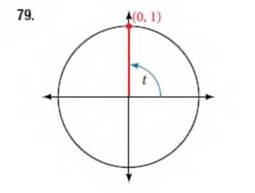 Chapter 7.3, Problem 79SE, For the following exercises, use the given point on the unit circle to find the value of the sine 