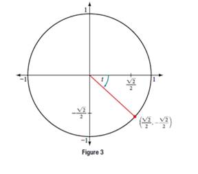 Chapter 7.4, Problem 1TI, The point (22,22) is on the unit circle, as shown in Figure 3. Find sint,cost,tant,sect,csct , and 