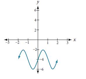 Chapter 8, Problem 14PT, For the following exercises, determine the amplitude, period, and midline of the graph, and then 