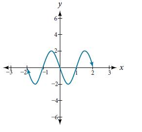Chapter 8, Problem 15PT, For the following exercises, determine the amplitude, period, and midline of the graph, and then 