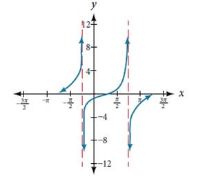 Chapter 8, Problem 16PT, For the following exercises, determine the amplitude, period, and midline of the graph, and then 