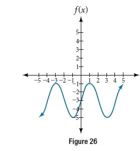 Chapter 8.1, Problem 23SE, Determine the amplitude, midline, period, and an equation involving the sine function for the graph 