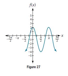 Chapter 8.1, Problem 24SE, Determine the amplitude, period, midline and an equation involving cosine for the graph shown in 