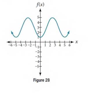 Chapter 8.1, Problem 25SE, Determine the amplitude, period, midline, and an equation involving cosine for the graph shown in 