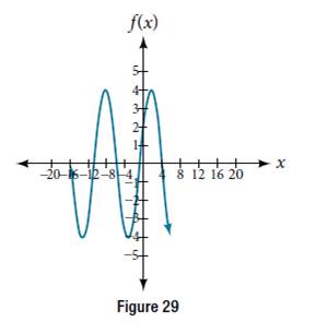 Chapter 8.1, Problem 26SE, Determine the amplitude, period, midline, and an equation involving sine for the graph shown in 