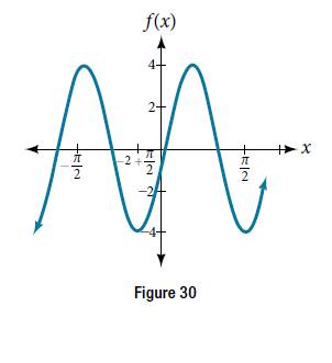 Chapter 8.1, Problem 27SE, Determine the amplitude, period, midline, and an equation involving cosine for the graph shown in 