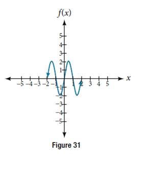 Chapter 8.1, Problem 28SE, Determine the amplitude, period, midline, and an equation involving sine for the graph shown in 