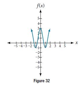 Chapter 8.1, Problem 29SE, Determine the amplitude, period, midline, and an equation involving cosine for the graph shown in 