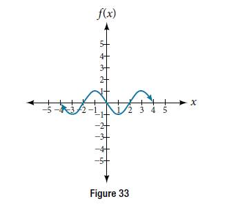 Chapter 8.1, Problem 30SE, Determine the amplitude, period, midline, and an equation involving sine for the graph shown in 