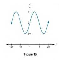 Chapter 8.1, Problem 6TI, Determine the formula for the sine function in Figure 16. 