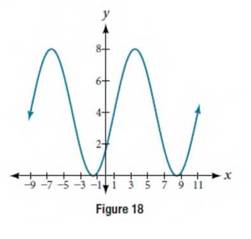 Chapter 8.1, Problem 7TI, Write a formula for the function graphed in figure 18. 
