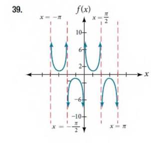 Chapter 8.2, Problem 39SE, For the following exercises, find an equation for the graph of each function. 
