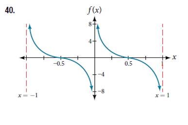 Chapter 8.2, Problem 40SE, For the following exercises, find an equation for the graph of each function. 