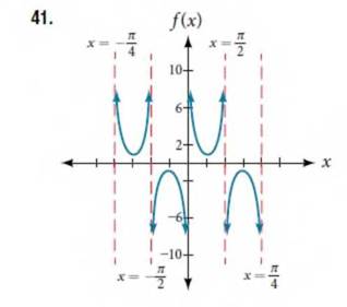 Chapter 8.2, Problem 41SE, For the following exercises, find an equation for the graph of each function. 