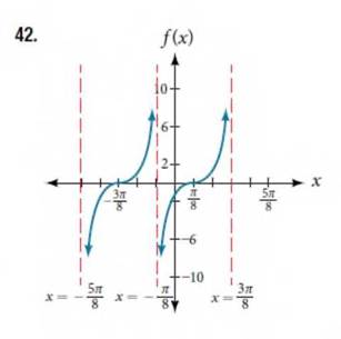 Chapter 8.2, Problem 42SE, For the following exercises, find an equation for the graph of each function 