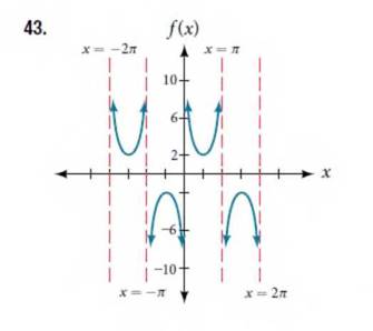 Chapter 8.2, Problem 43SE, For the following exercises, find an equation for the graph of each function. 